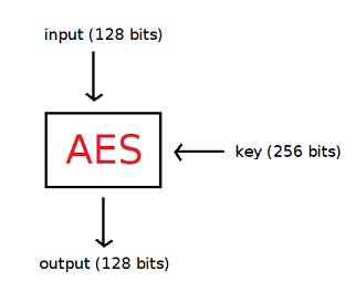 AES-256